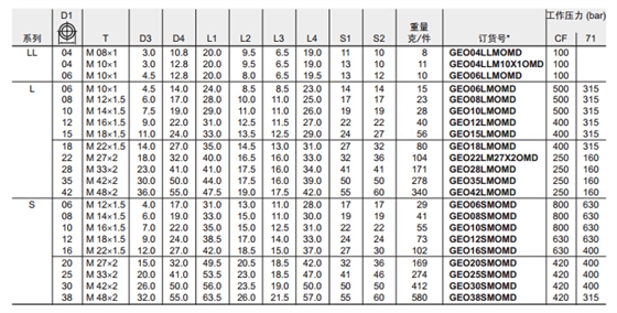 GEO-M 端直通接頭-公制螺紋O型圈密封-3.jpg