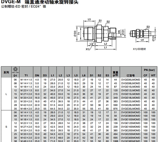 DVGE-M 端直通滑動軸承旋轉接頭-1.jpg