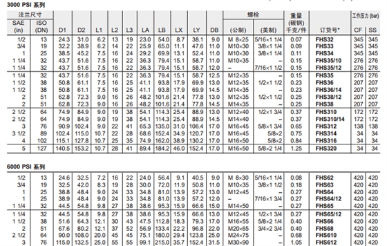 FHS SAE 對(duì)開(kāi)法蘭片-2.jpg