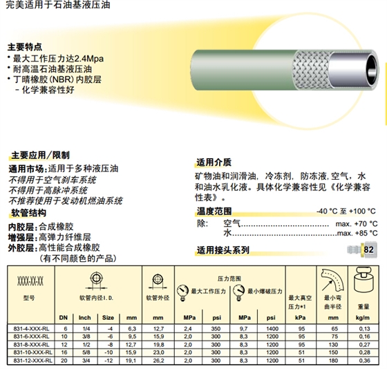 831 – Push-Lok 軟管 軟管-2.jpg