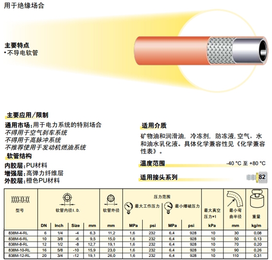 838M – Push-Lok 軟管 膠管 -2.jpg