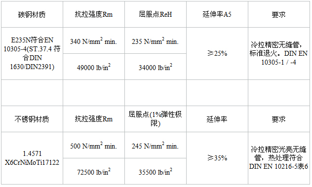 福樂(lè)爾產(chǎn)品