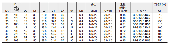 BFG 齒輪泵直通液壓方形法蘭接頭-EO 24°錐連接-3.jpg