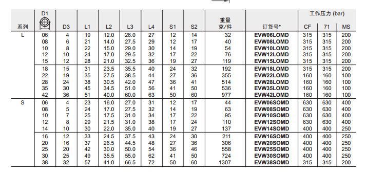 EVW 直角組合接頭-2.jpg