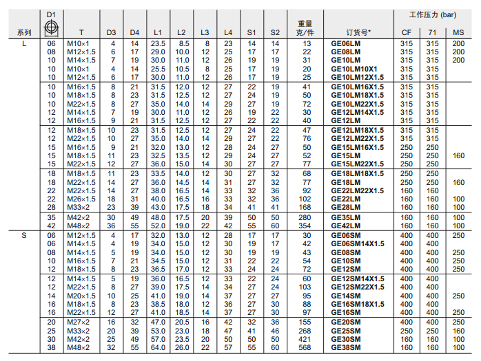 GE-M 端直通接頭-公制螺紋金屬面密封-3.jpg