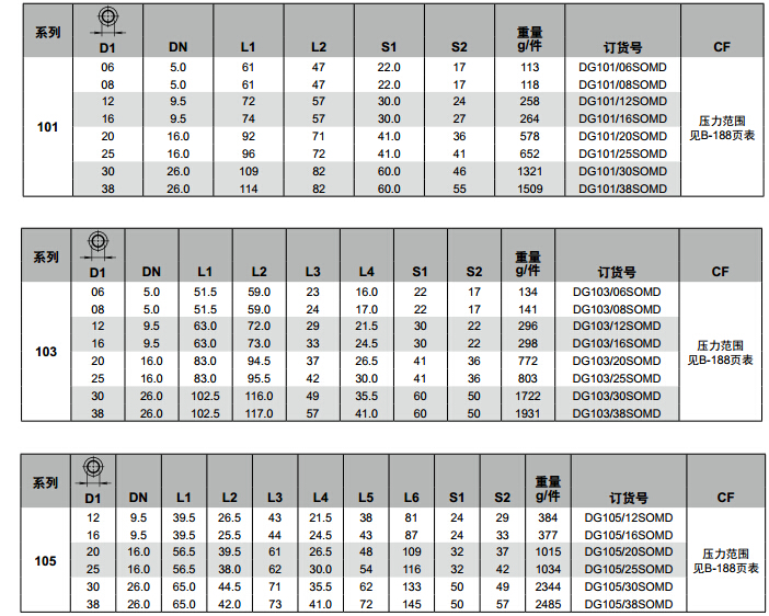 DG 滾珠軸承旋轉(zhuǎn)接頭-2.jpg