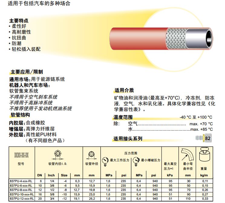 837PU -Plus –Lok 軟管 膠管-2.jpg