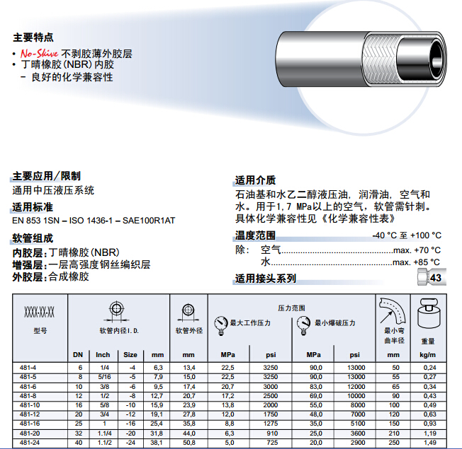 481超EN 853-1SN小彎曲半徑軟管-2.jpg