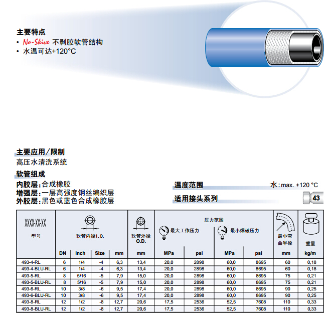 493 緊湊型1層鋼絲編制熱水清洗軟管-2.jpg