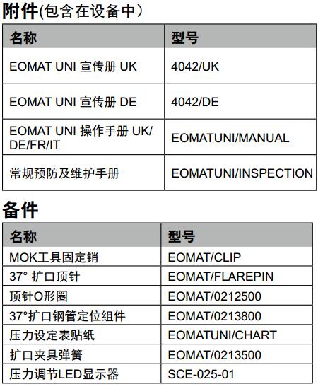 Parker派克EOMAT UNI預(yù)裝及擴(kuò)口機(jī) 附件.jpg